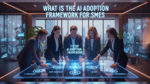 What is the AI Adoption Framework for SMEs: Full Guide