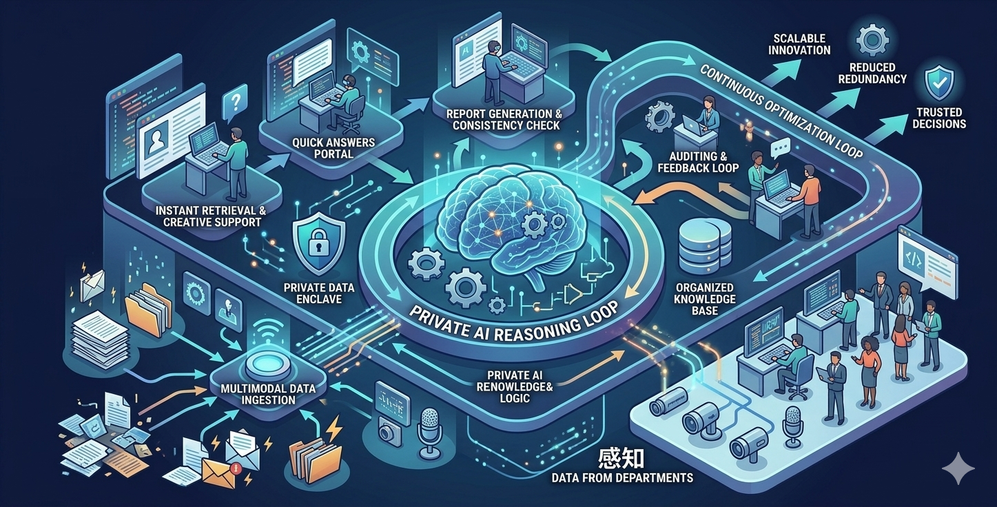 How does your AI manage company's business secrets?