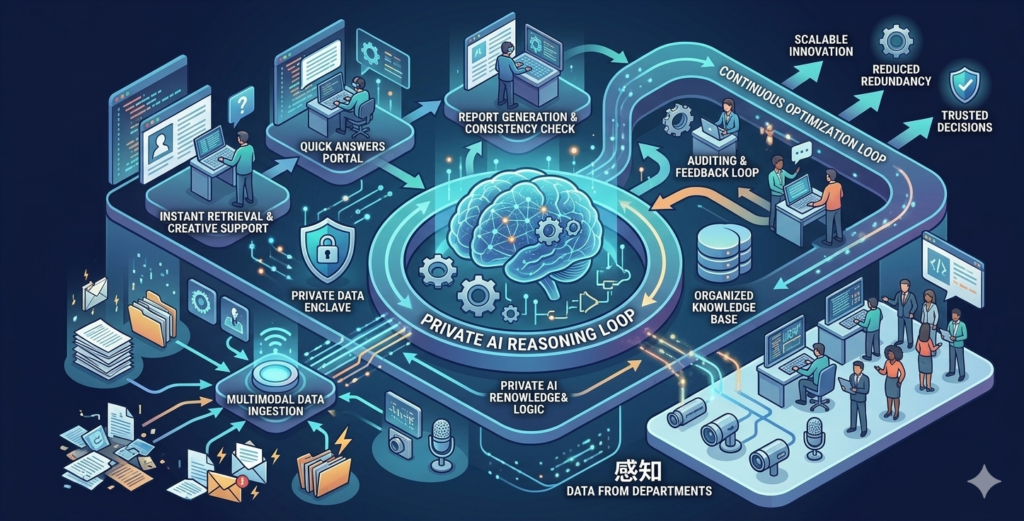 How does your AI manage company's business secrets?