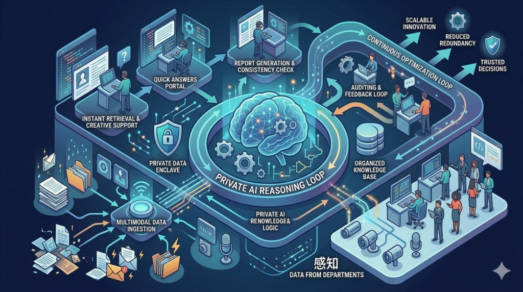 Using AI to Make Better CEO Decisions