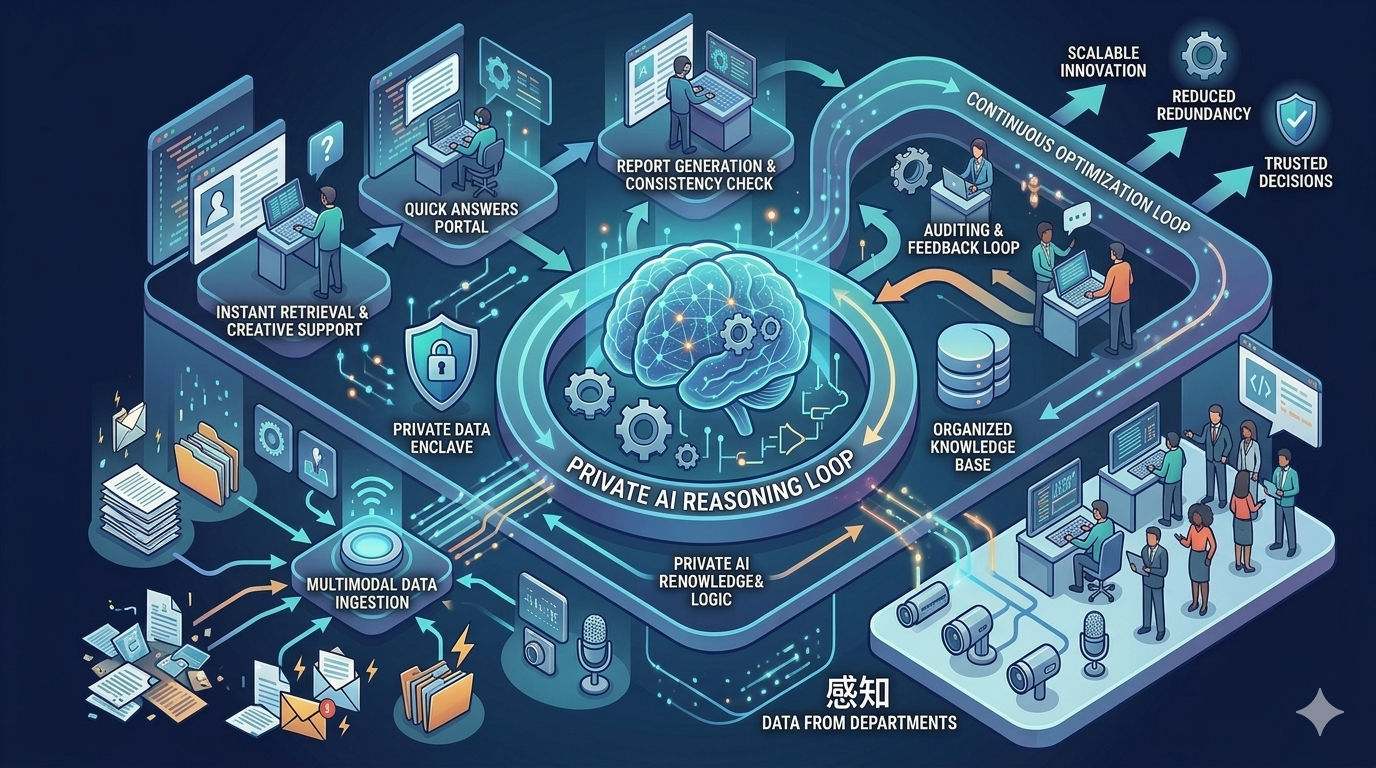 Using AI to Make Better CEO Decisions