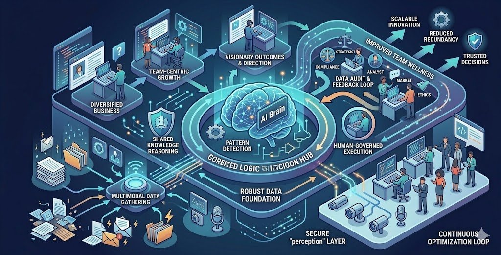 How to use an ai for expert decision making?
