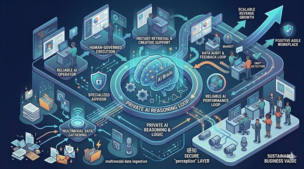 How does a secure ai protect your company data?